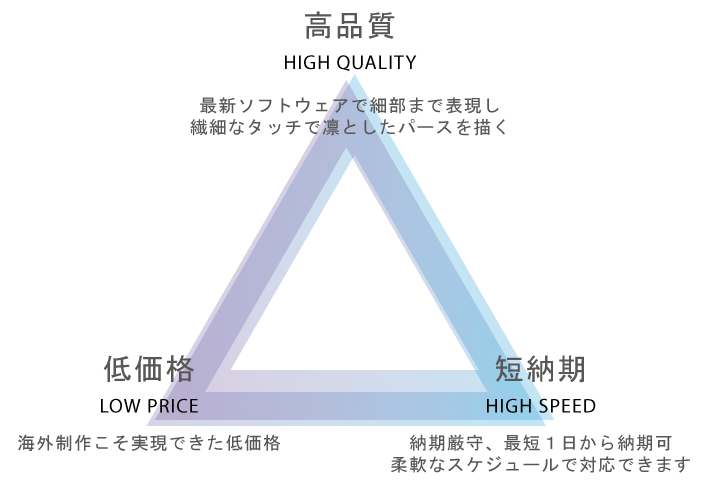 高品質、低価格建築パース制作